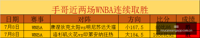 推荐,足球攻略,周四赛事前,牛彩网,体育赛事平台,足球赛事数据,篮球赛事资讯,体育赛事信息