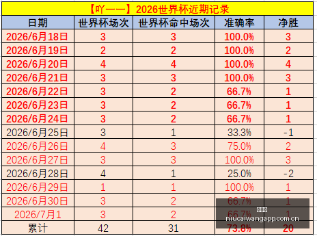 南美强队精,炸裂阵容攻,牛彩网,牛彩网,体育赛事平台,足球赛事数据,篮球赛事资讯,体育赛事信息