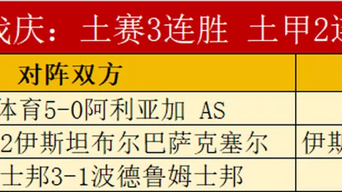 申花海港中超第3轮互交白卷，穆伊精彩远射与巴索戈点球救主